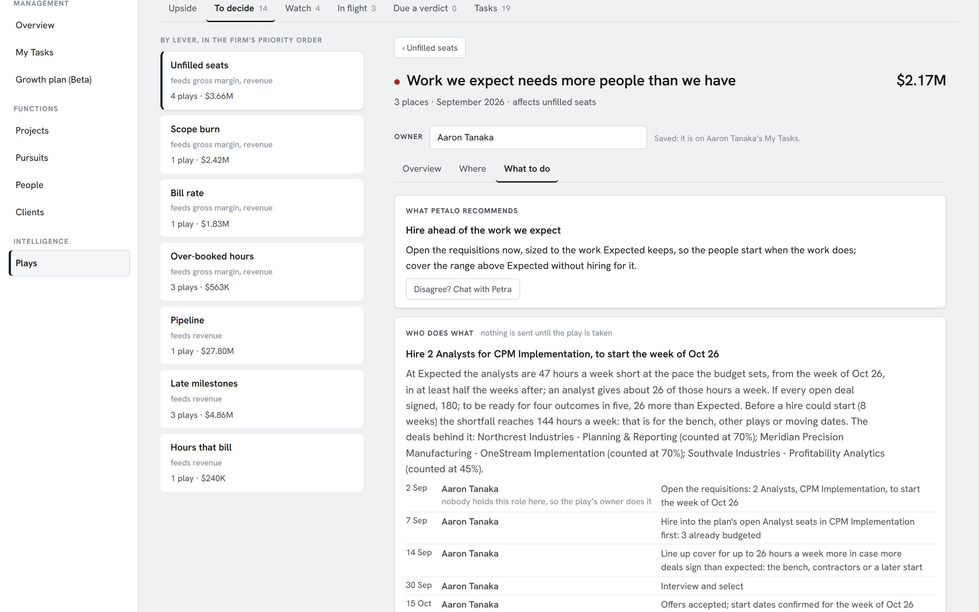 A play’s plan in Petalo: the recommendation, then the hires it needs with a dated list of steps and an owner for each