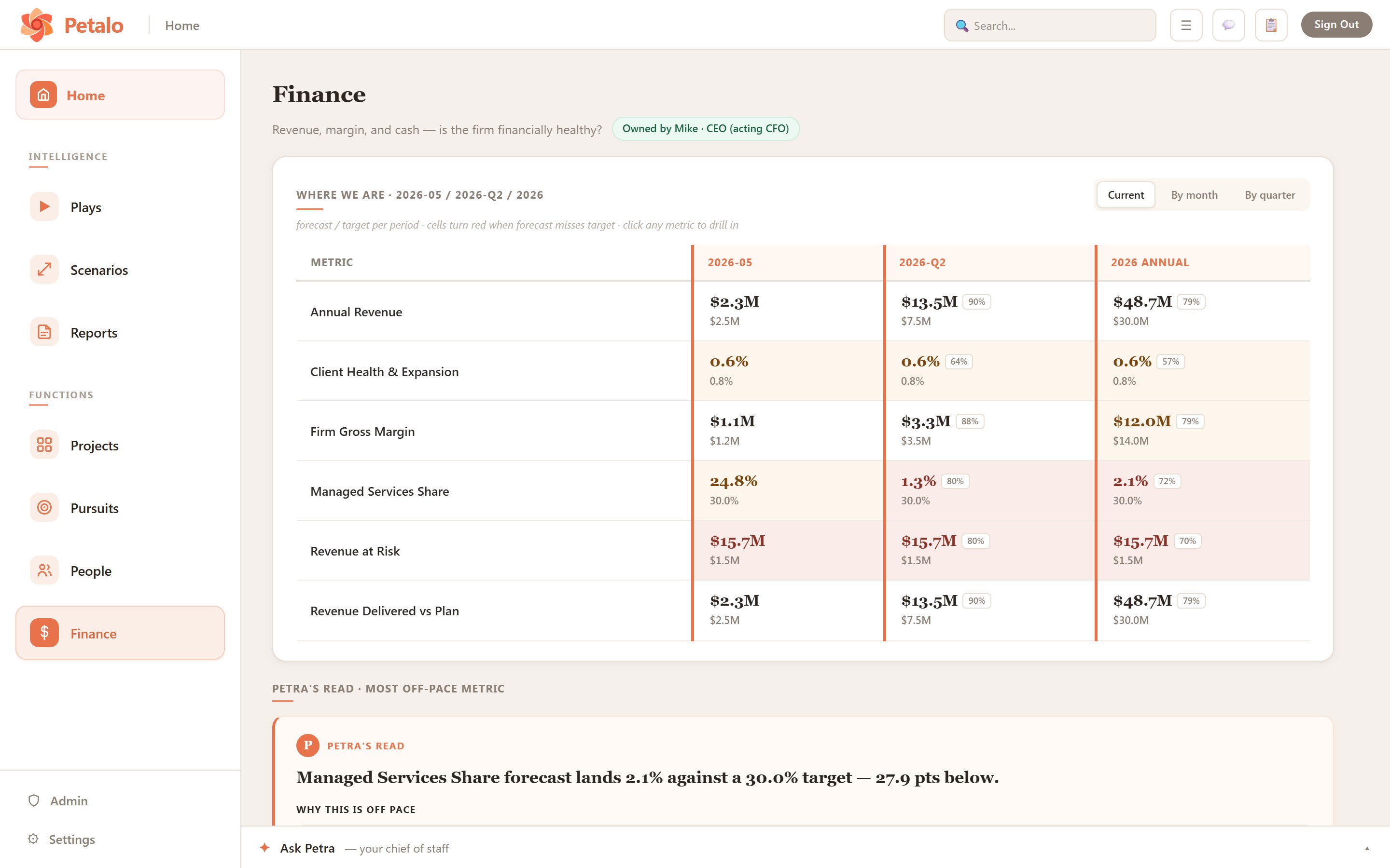 Finance function surface